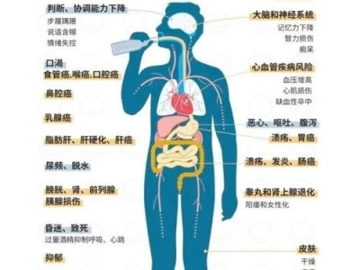 戒酒芯片，20年老友酒精的告别新选择？